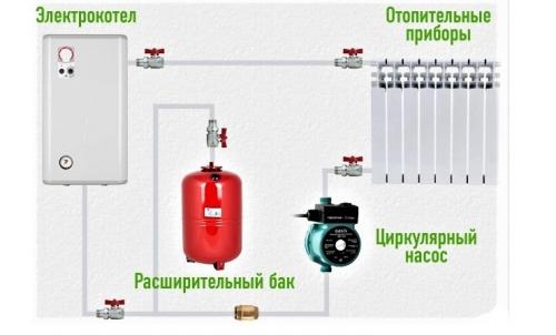 Открытая и закрытая системы отопления. Закрытая и открытая системы отопления: какая лучше? 02 Открытая и закрытая системы отопления. Закрытая и открытая системы отопления: какая лучше? 02
