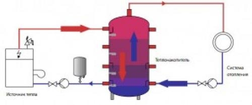 Как смягчить воду для системы отопления. Что представляет собой система отопления