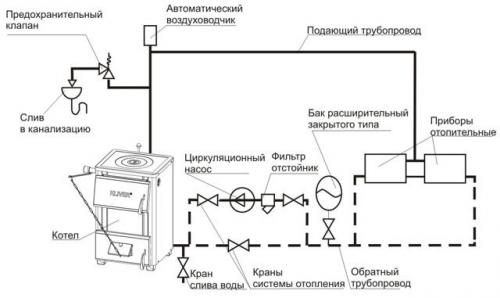 Закрытая система отопления дома. Схема закрытой системы отопления 07 Закрытая система отопления дома. Схема закрытой системы отопления 07