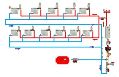 Закрытая система отопления дома. Схема закрытой системы отопления