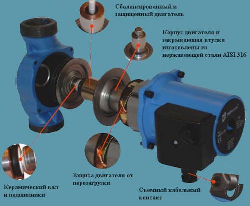 Закрытая система отопления дома. Схема закрытой системы отопления 08 Закрытая система отопления дома. Схема закрытой системы отопления 08