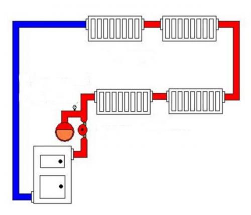 Система отопления закрытого типа в частном доме — основные особенности