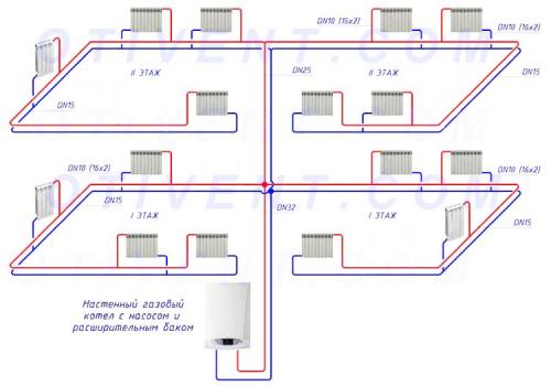 Двухтрубная система отопления закрытого типа. Тупиковые отопительные ветви
