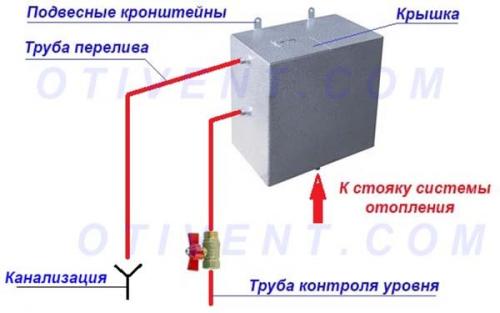 Как заполнить систему отопления двухконтурного котла. Схема ручной подпитки