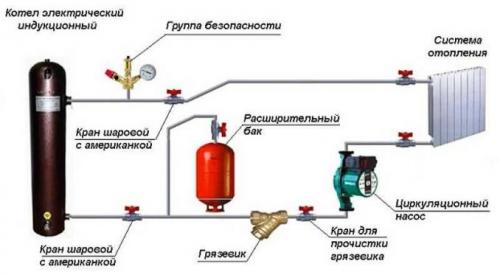 Закрытая система отопления в частном доме. Выбор типа котла