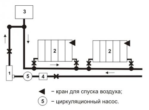 Газовое отопление в частном доме своими руками. Монтаж водяного отопления своими руками
