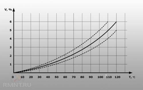 Давление в системе отопления частного дома. Расчет давления в трубах и в расширительном баке 12