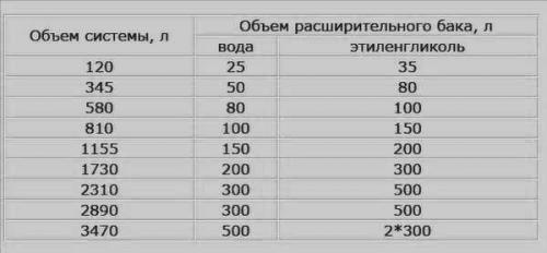 Лучший теплоноситель для отопления. Особенности систем с антифризом в качестве теплоносителя