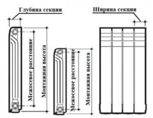 Объем чугунной батареи 1 секция. Объем воды в радиаторе отопления. Таблица и все важные параметры расчета 05