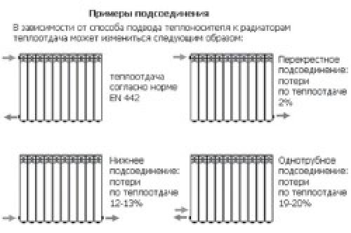 Рассчитываем мощность чугунного радиатора. Как выполнить самостоятельный расчет? 02 Рассчитываем мощность чугунного радиатора. Как выполнить самостоятельный расчет? 02