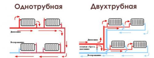 Мощность биметаллического радиатора. Мощность биметаллических радиаторов: особенности отопления и расчет батарей на одну комнату