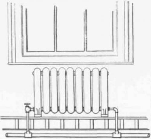 Алюминиевые радиаторы теплоотдача. Виды радиаторов, советы по приобретению
