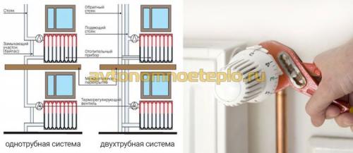 Теплоотдача чугунных и биметаллических радиаторов. Выбираем лучшие радиаторы отопления, чугунные или биметаллические