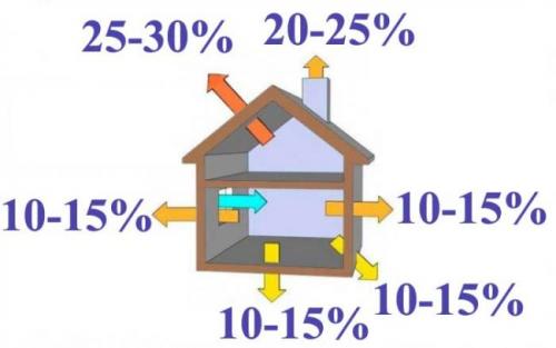 Сколько секций радиатора нужно на 20 квадратов. Сколько секций биметаллического радиатора нужно на 1, 12, 18, 20 м2 — онлайн калькулятор