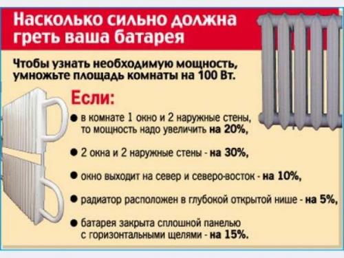 1 секция радиатора на сколько квадратов. Вычисления в зависимости от типа отопительных приборов