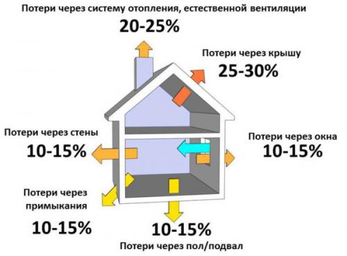 1 секция радиатора на сколько квадратов. Вычисления в зависимости от типа отопительных приборов
