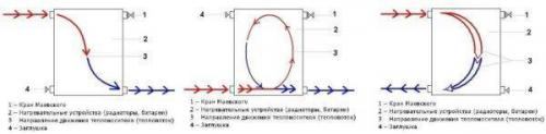 Схемы подключения радиаторов отопления. Что необходимо для монтажа 03 Схемы подключения радиаторов отопления. Что необходимо для монтажа 03