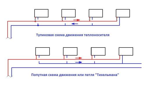 Схема подключения батареи отопления. Вариант №1. Схема Тихельмана 04 Схема подключения батареи отопления. Вариант №1. Схема Тихельмана 04