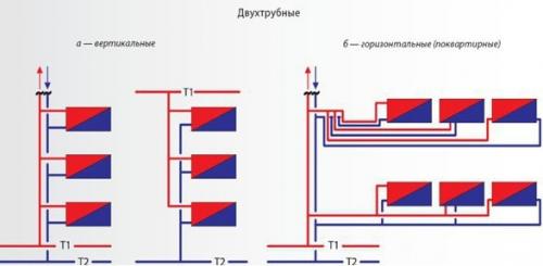 Двухтрубной системе схемы подключения радиаторов отопления в частном доме. Горизонтальная и вертикальная отопительная разводка