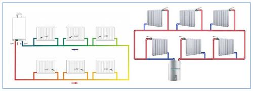 Подключение радиаторов отопления по диагонали. Однотрубный