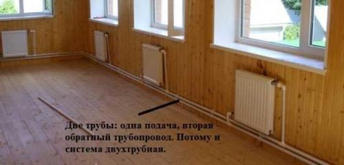 Седельное подключение радиаторов отопления. Как подключить радиаторы отопления