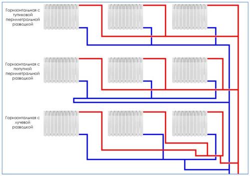 Подключение радиаторов отопления по диагонали. Однотрубный