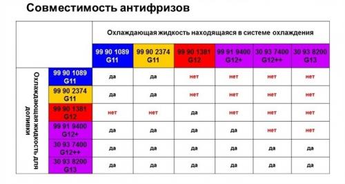 Куда заливать антифриз .  4 Новый антифриз на ВАЗ 2114 — соблюдаем технологию