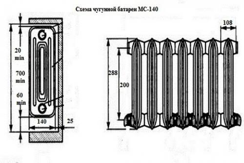 Мс-140 108. Мс-140 радиатор чугунный: характеристики