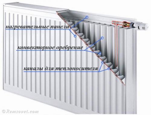 Стальной панельный радиатор или секционный.. Стальные 05