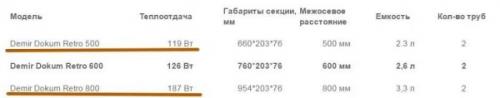 Расчет радиаторов 22-го типа. Теплоотдача одной секции