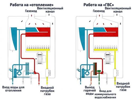 27 лучших настенных газовых котлов. Лучшие настенные газовые котлы 2022 01