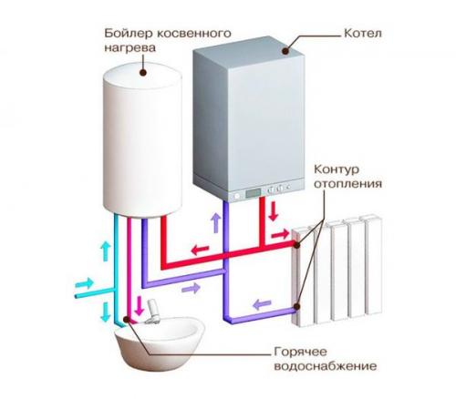 Лучший одноконтурный настенный газовый котел.