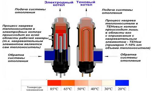 Лучшие электрические котлы на 2022 год. Лучшие электрические котлы | ТОП-15: Рейтинг 2022 + Отзывы 12 Лучшие электрические котлы на 2022 год. Лучшие электрические котлы | ТОП-15: Рейтинг 2022 + Отзывы 12