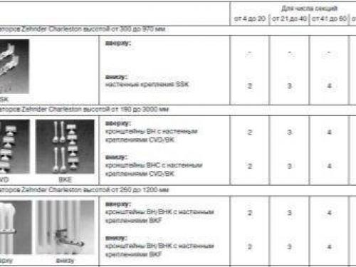 Как разделить секции радиатора. Подготовка к разбору чугунной батареи 19