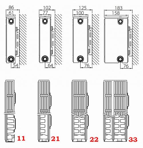 Сравниваем стальные и биметаллические радиаторы. Какие радиаторы лучше: биметаллические или стальные? 04