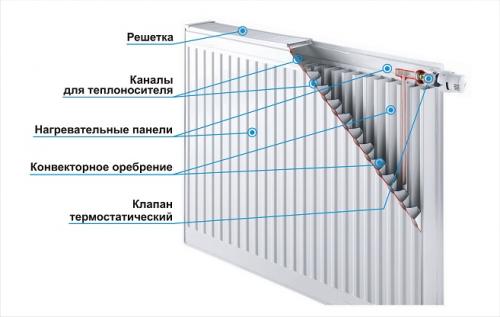 Сравниваем стальные и биметаллические радиаторы. Какие радиаторы лучше: биметаллические или стальные? 01