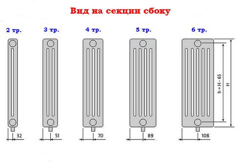 Сравниваем стальные и биметаллические радиаторы. Какие радиаторы лучше: биметаллические или стальные? 05