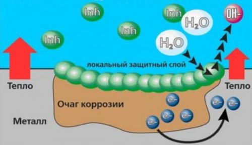 Что заливать в радиатор ваз 2107. Антифриз