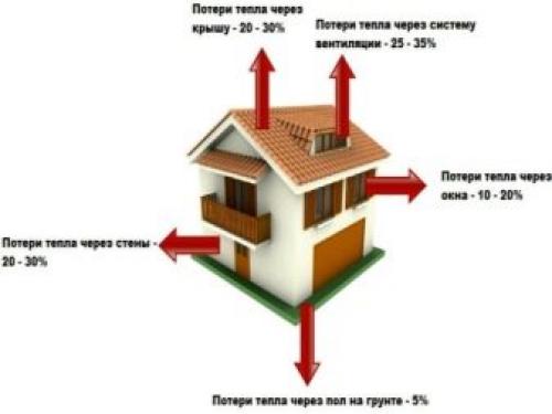 Какие радиаторы отопления бывают и какой выбрать. Популярные вопросы и ответы 02 Какие радиаторы отопления бывают и какой выбрать. Популярные вопросы и ответы 02