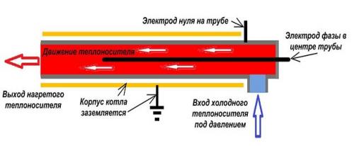 Рейтинг лучших электрических котлов 2022. Выбор электрокотла для частного дома 04 Рейтинг лучших электрических котлов 2022. Выбор электрокотла для частного дома 04