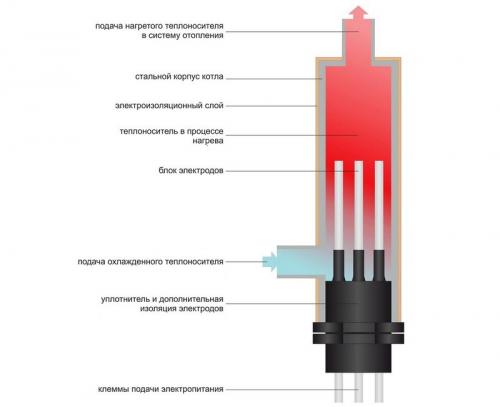 ТОП-15 электрических котлов для отопления дома. Однофазные котлы 02 ТОП-15 электрических котлов для отопления дома. Однофазные котлы 02