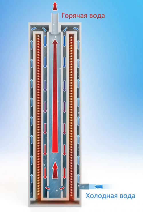 Рейтинг электрокотлов 2022-2023 года. 07