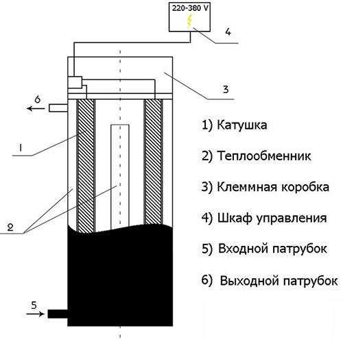 Рейтинг электрокотлов 2022-2023 года. 08