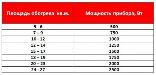 Алюминиевые радиаторы расчет. Стандартный расчет радиаторов отопления