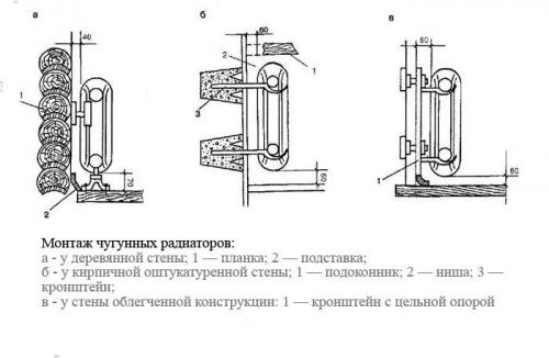 Какие батареи лучше алюминиевые или чугунные. Характеристика чугунных радиаторов