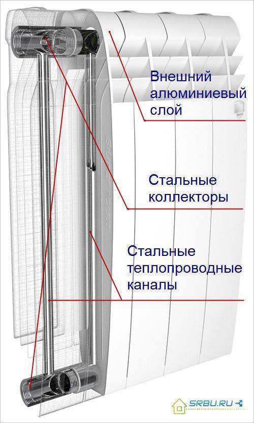 Чугунные батареи или алюминиевые. Конструкционные отличия и внешний вид
