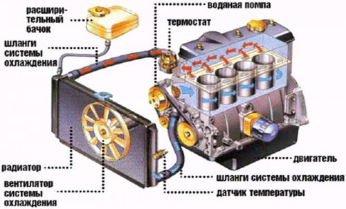 Медь и алюминий в системе охлаждения. #1 Точмаш 23