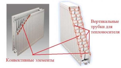Панельные радиаторы отопления принцип работы. Особенности конструкции