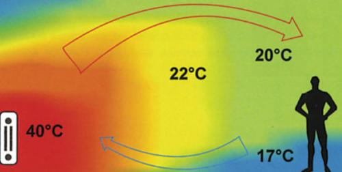 Теплоотдача радиаторов отопления таблица. Таблица расчетов теплоотдачи радиаторов отопления