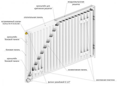 Устройство алюминиевого радиатора отопления в разрезе. Характеристики и виды радиаторов отопления
